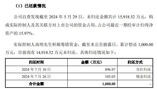“转板第一股”，突发！