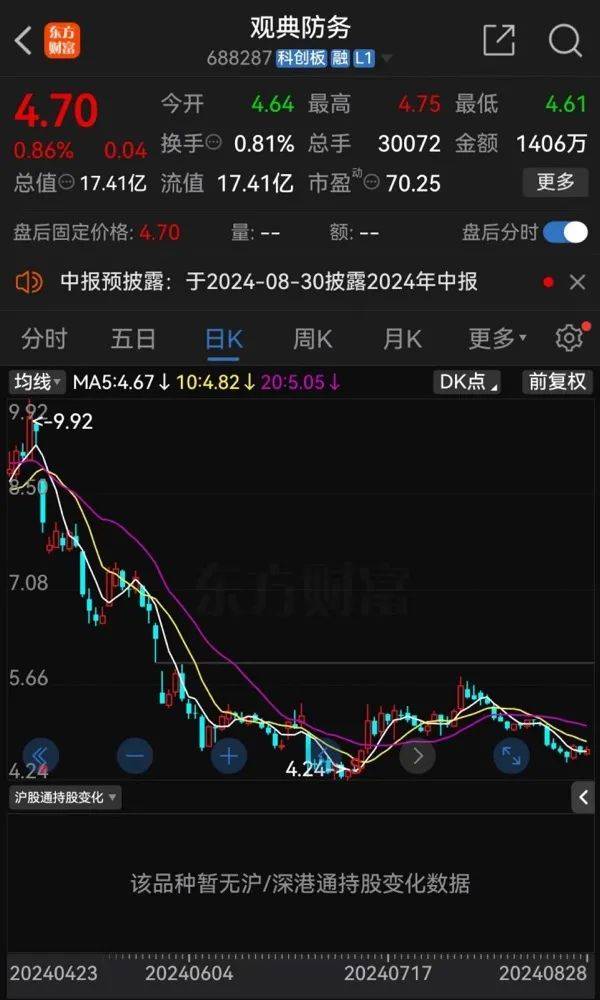 “转板第一股”，突发！