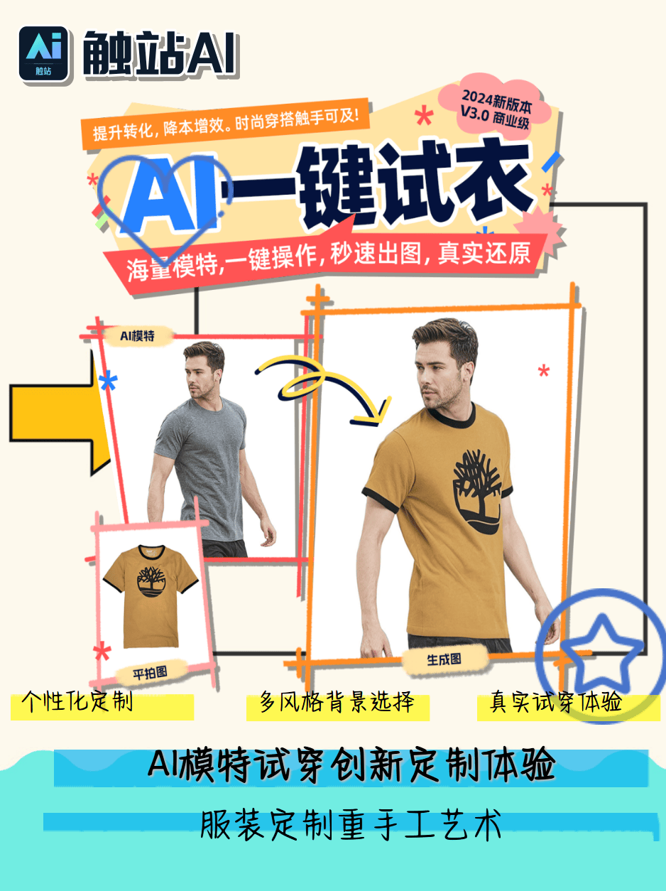 6个超好用的AI虚拟模特试穿工具
