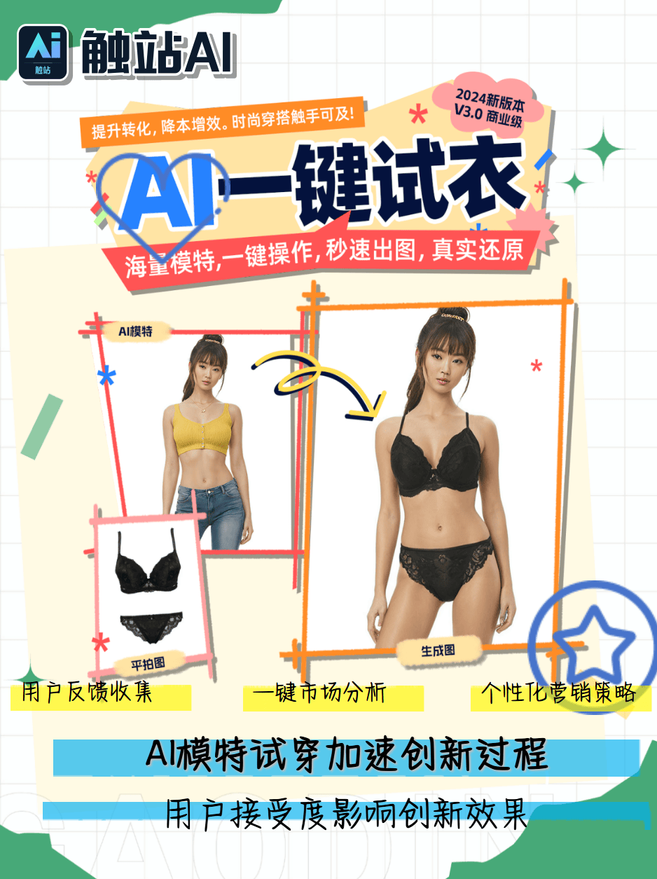 6个超好用的AI虚拟模特试穿工具