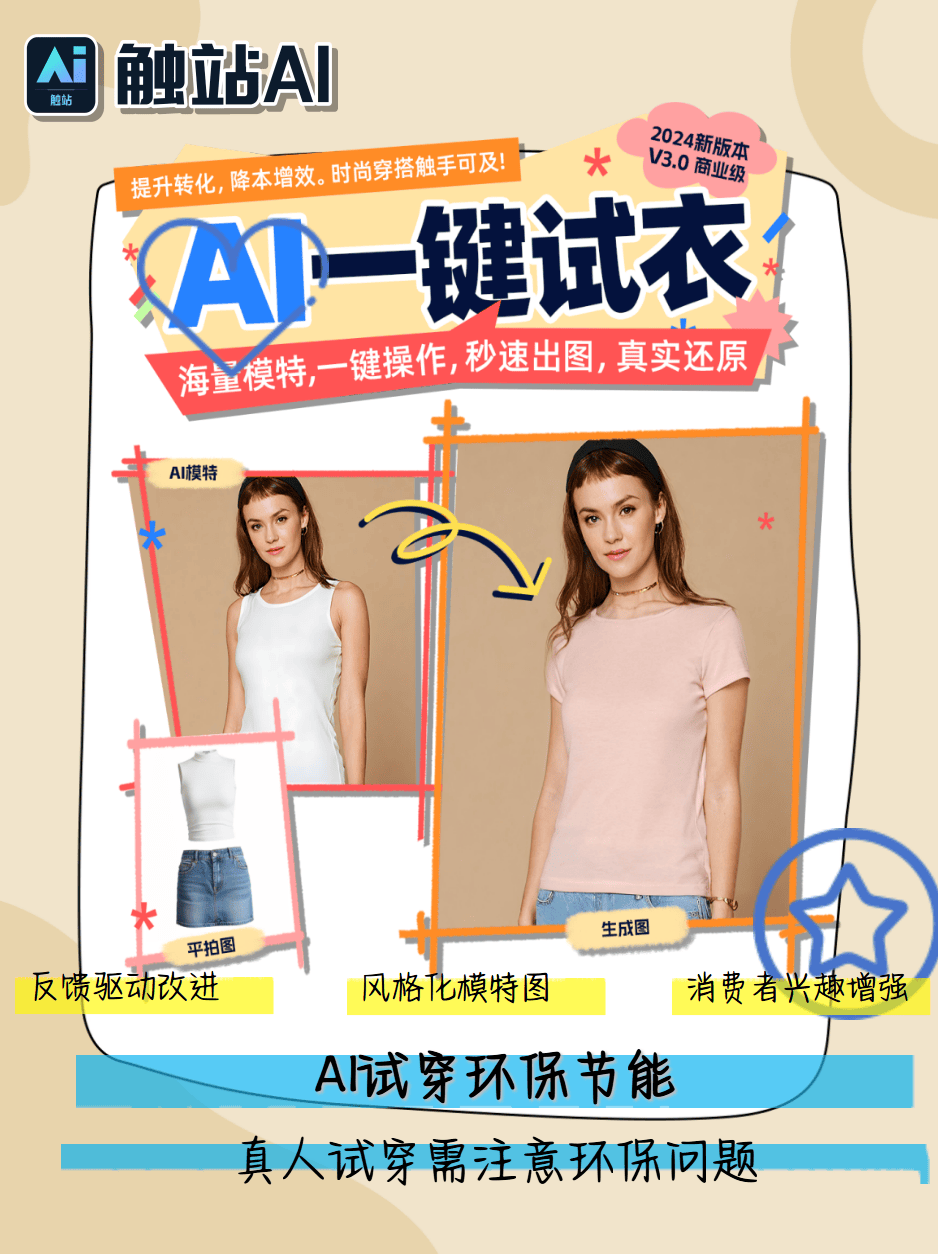 6个超好用的AI虚拟模特试穿工具