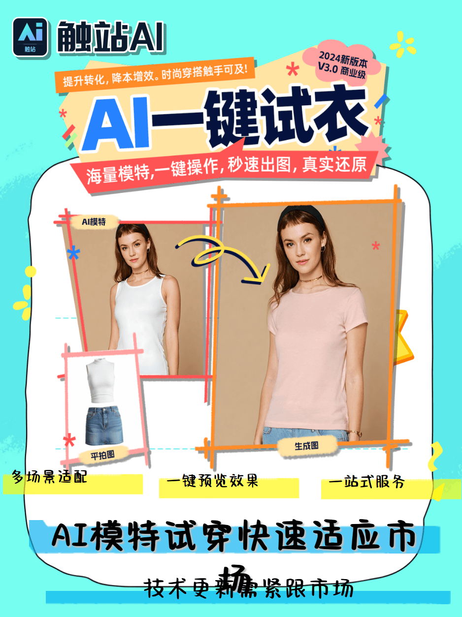 6个超好用的AI虚拟模特试穿工具
