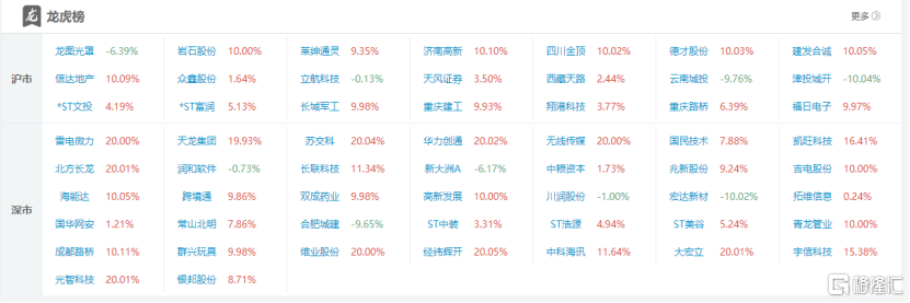 龙虎榜 | 六一中路止盈中粮资本，天风证券获曲江池、宁波桑田路买入