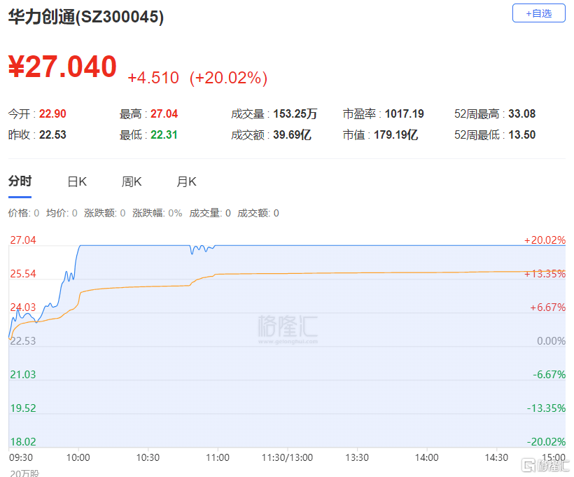 龙虎榜 | 六一中路止盈中粮资本，天风证券获曲江池、宁波桑田路买入