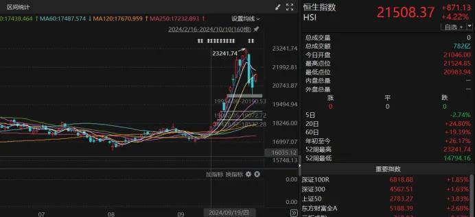 A股与港股的“相爱相杀”