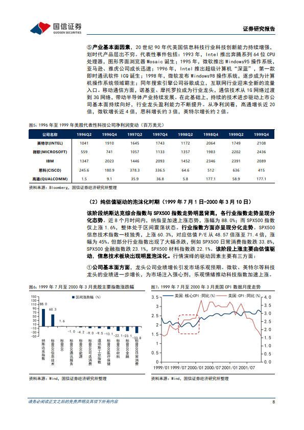 全球科技投资范式复盘与展望系列-一-：四轮全球科技股周期与A股映射
