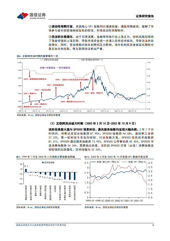 全球科技投资范式复盘与展望系列-一-：四轮全球科技股周期与A股映射