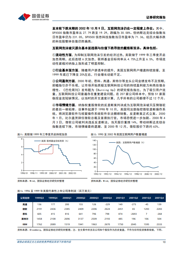 全球科技投资范式复盘与展望系列-一-：四轮全球科技股周期与A股映射