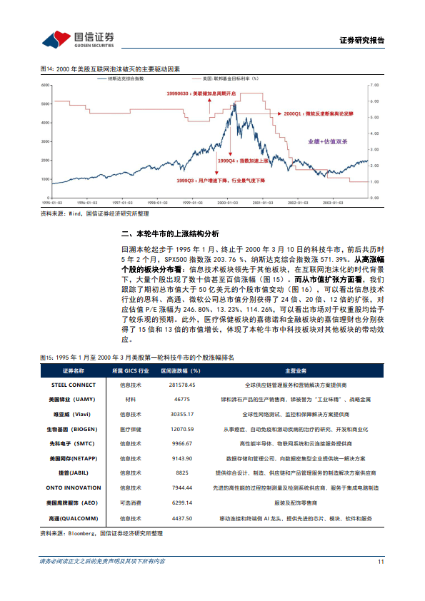 全球科技投资范式复盘与展望系列-一-：四轮全球科技股周期与A股映射