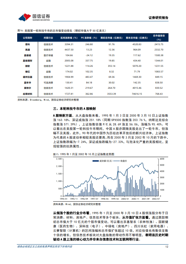 全球科技投资范式复盘与展望系列-一-：四轮全球科技股周期与A股映射