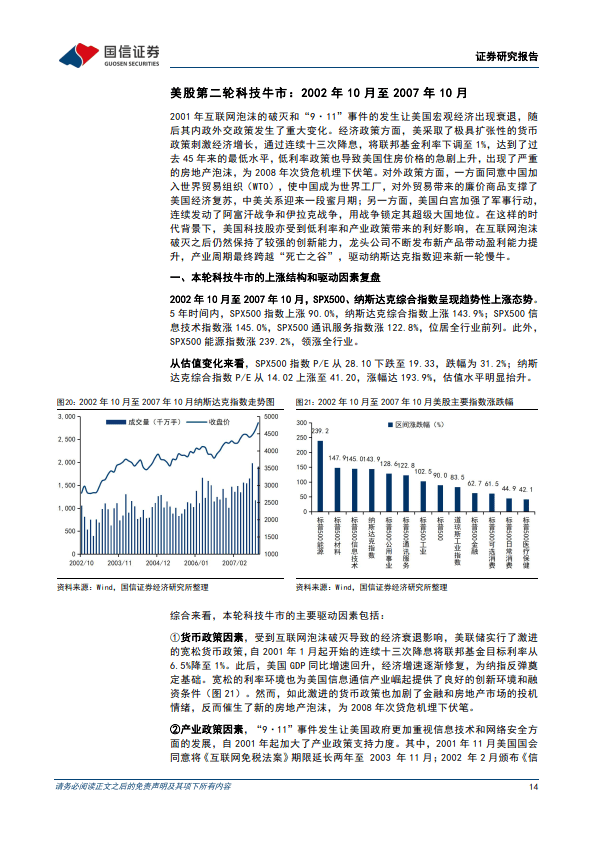 全球科技投资范式复盘与展望系列-一-：四轮全球科技股周期与A股映射