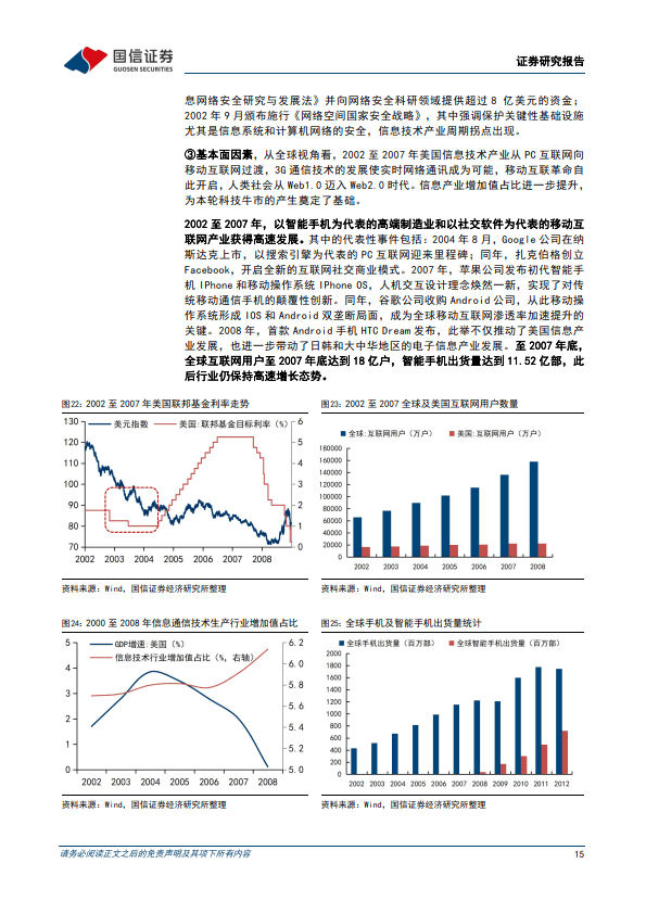 全球科技投资范式复盘与展望系列-一-：四轮全球科技股周期与A股映射