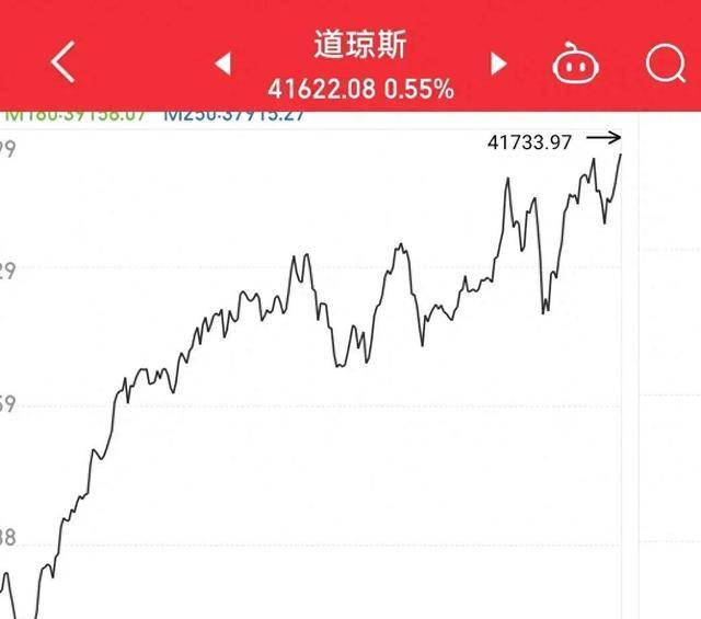 美元、美股与黄金上涨，A股开盘能否跟随起舞！？