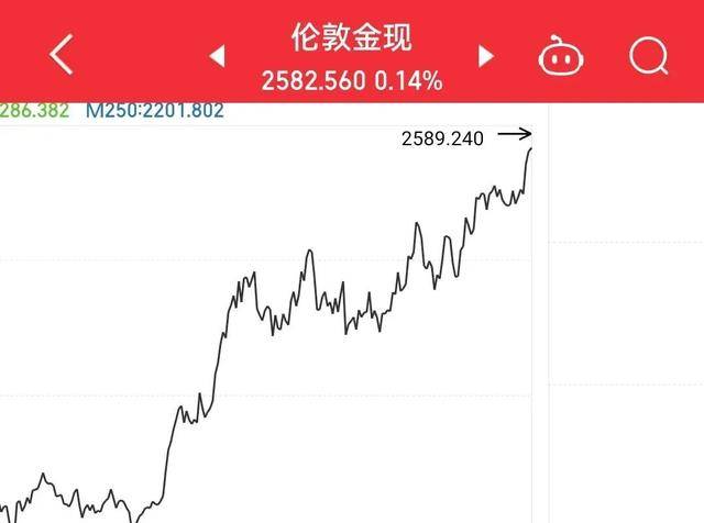 美元、美股与黄金上涨，A股开盘能否跟随起舞！？