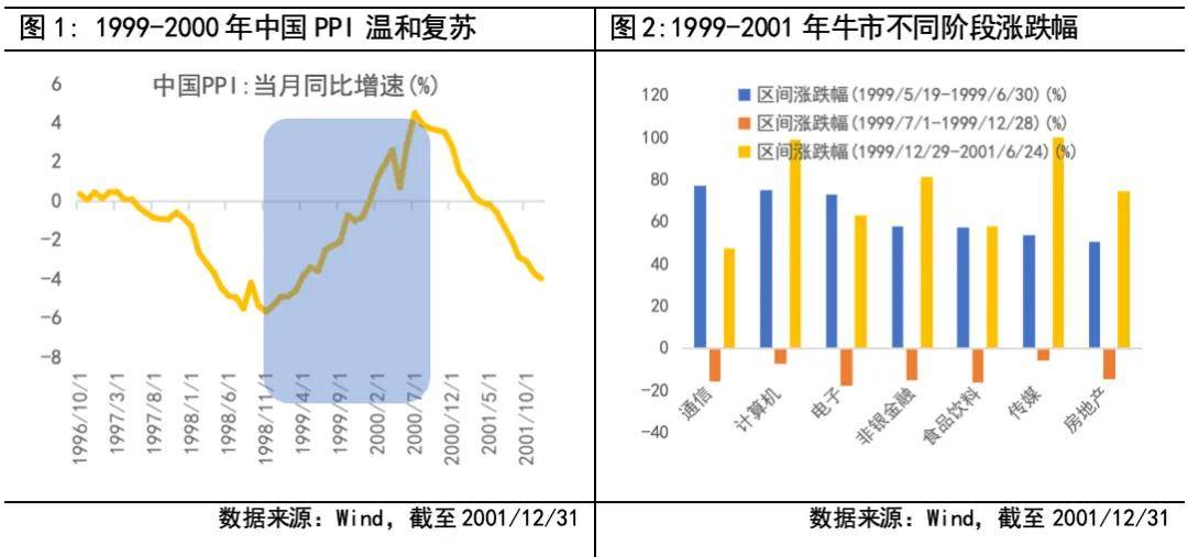 A股历次牛市的启示与思考