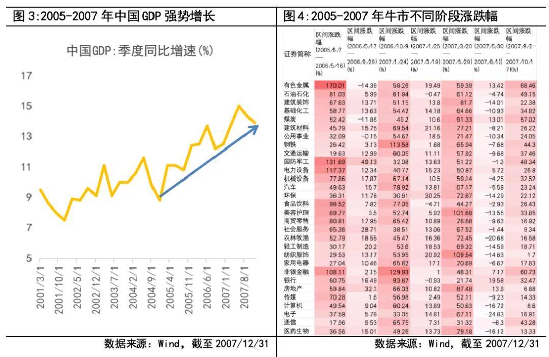 A股历次牛市的启示与思考