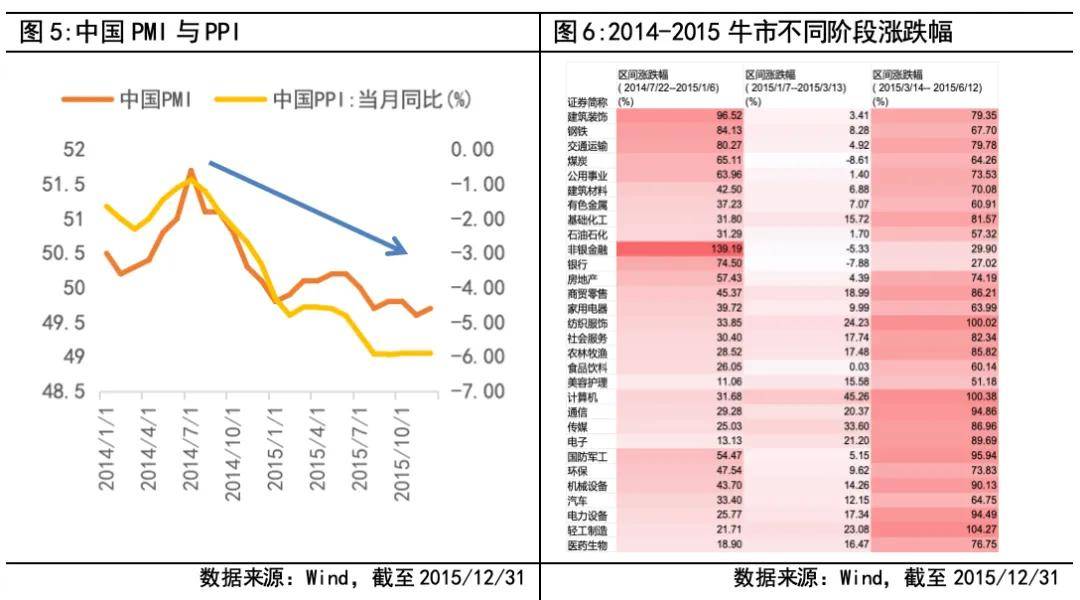 A股历次牛市的启示与思考