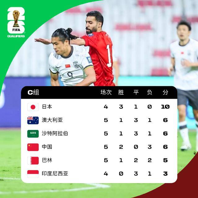 胖马识球丨转折之战！双重反转后国足计划有变“坐四望二”？
