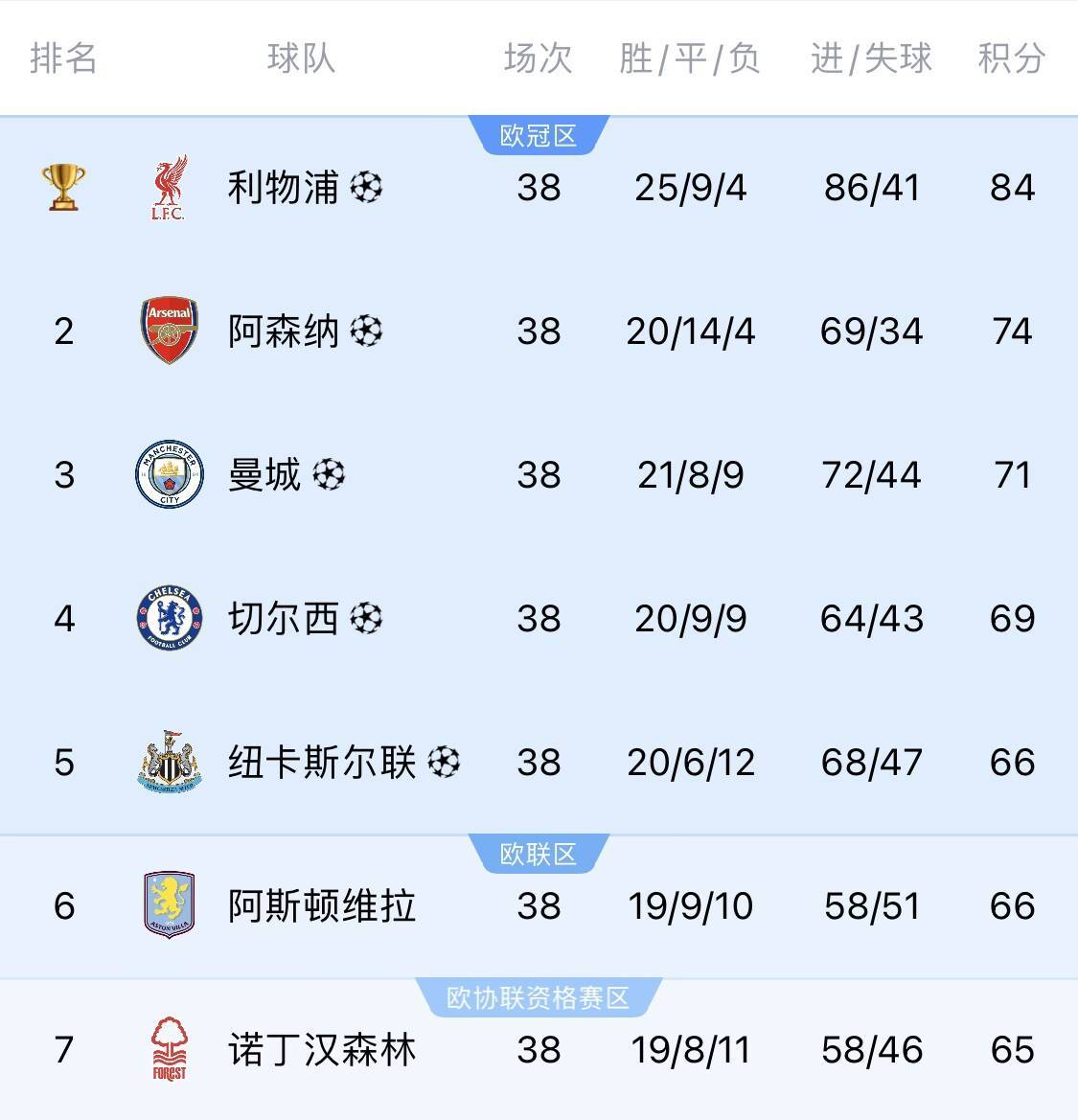 太冤了！维拉遭误判1分之差无缘欧冠，裁判提前吹哨＆VAR无法介入