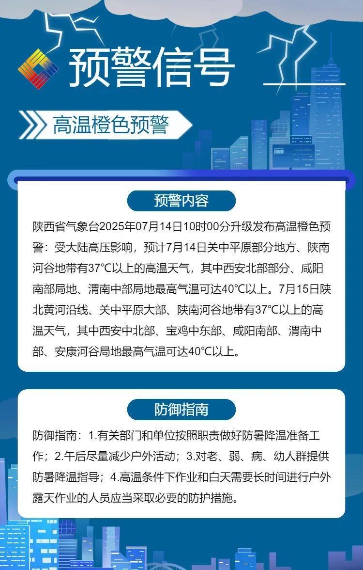 或突破历史极值！40°+！西安发布高温红色预警！