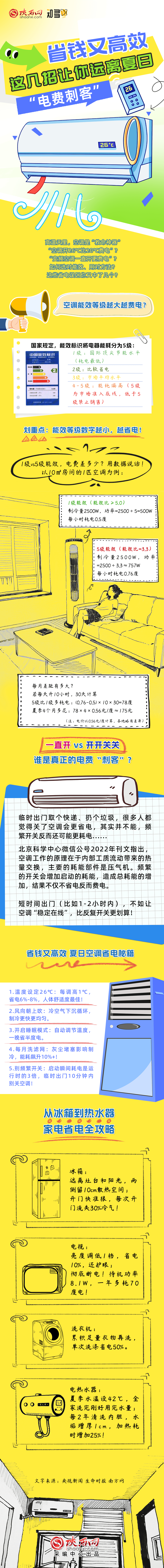 或突破历史极值！40°+！西安发布高温红色预警！