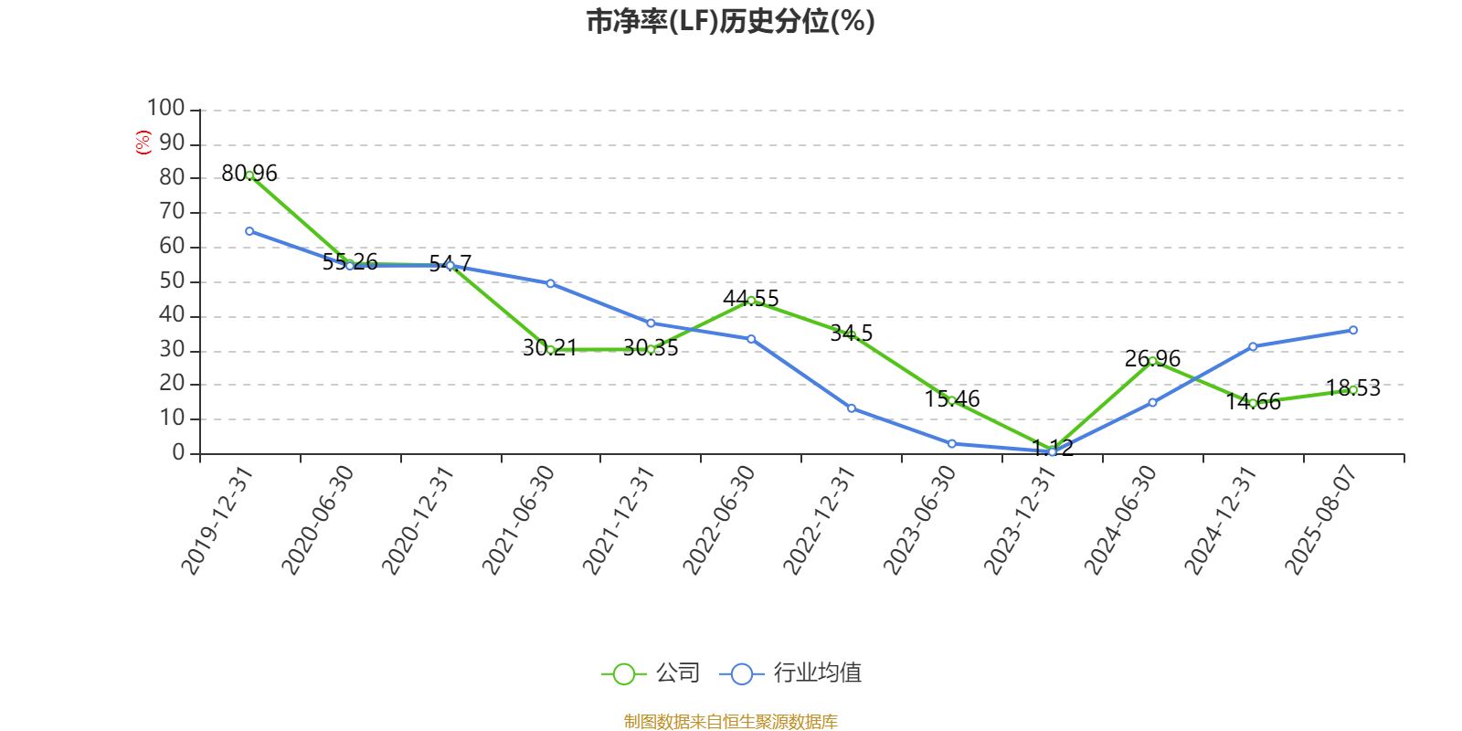 常熟银行：2025年上半年净利润19.69亿元 同比增长13.51% 拟10派1.5元