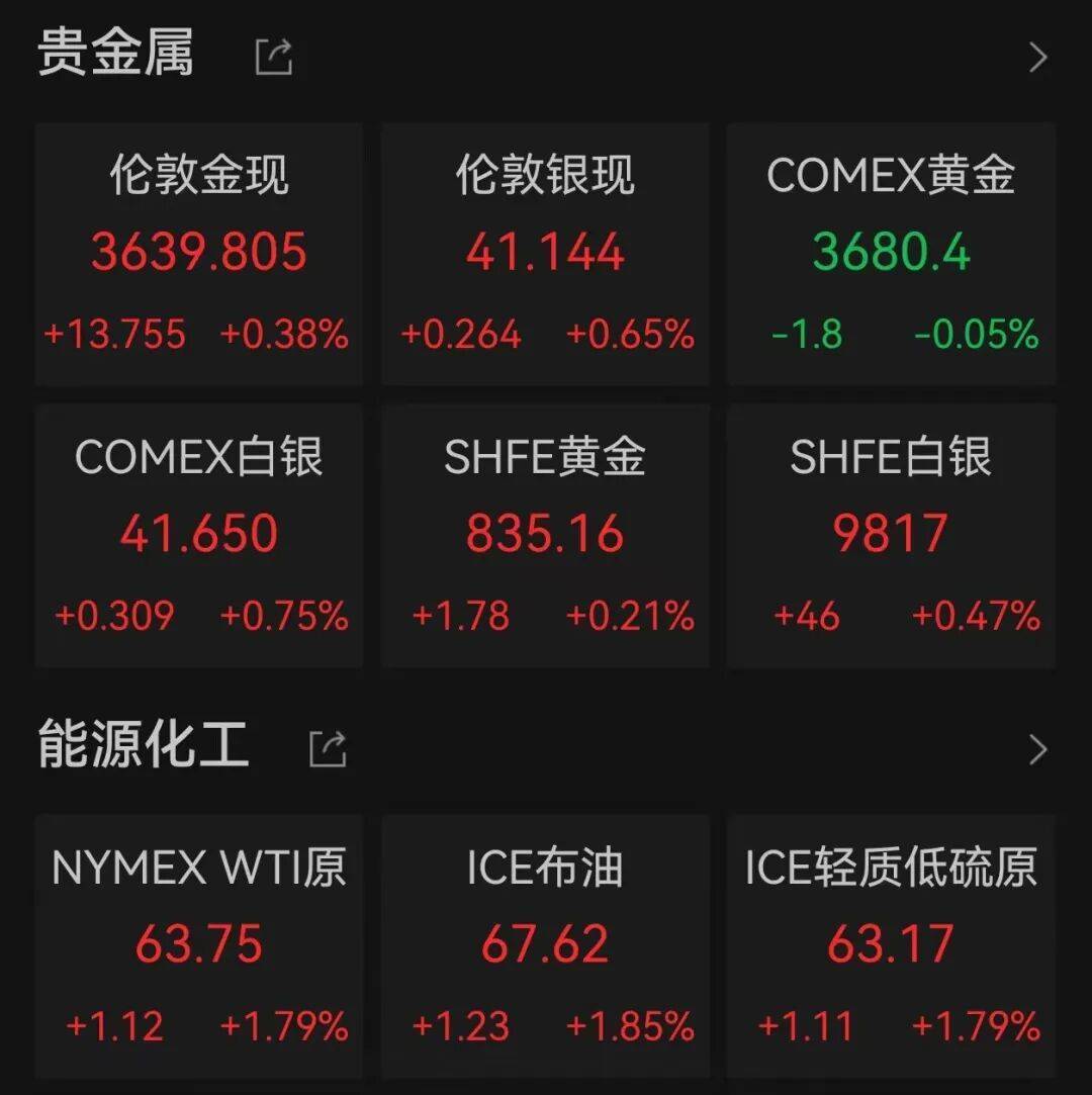 9000亿美元巨头，股价创历史新高