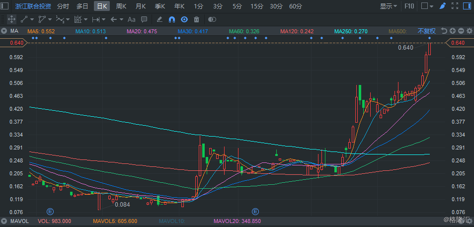 联合证券行情下载(联合证券行情下载app)