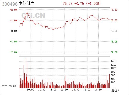 联合证券行情下载(联合证券行情下载app)