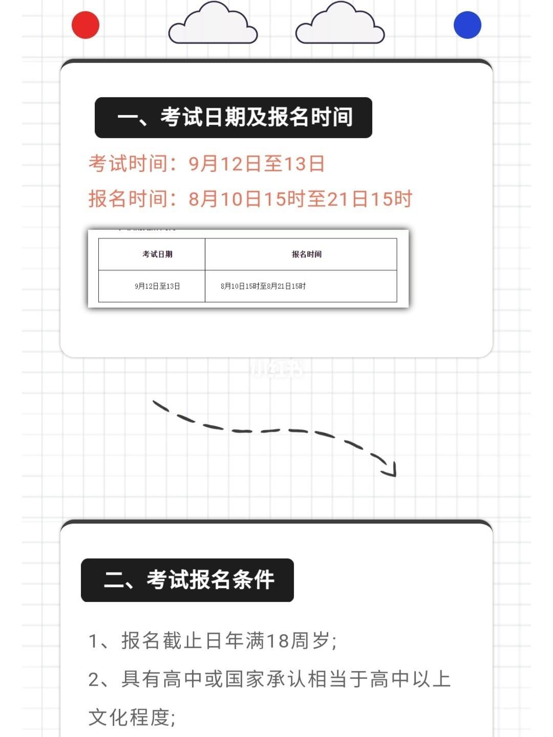证券从业证什么时候报名(证券从业考试报名时间及入口)