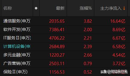 溢价证券(溢价证券的内含收益率小于票面利率)