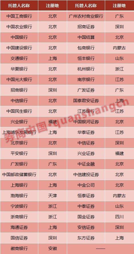 证券买基金手续费(证券购买基金手续费)