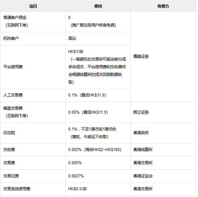 证券开户最低(证券开户最低年龄)