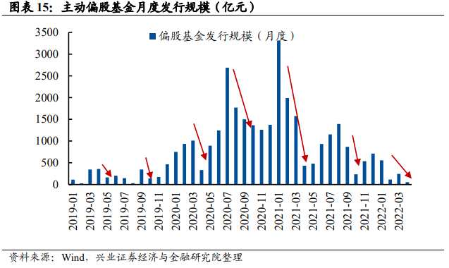 股票兴业证券(兴业证券是头部券商吗)