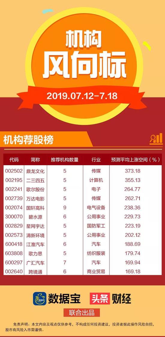 股票兴业证券(兴业证券是头部券商吗)