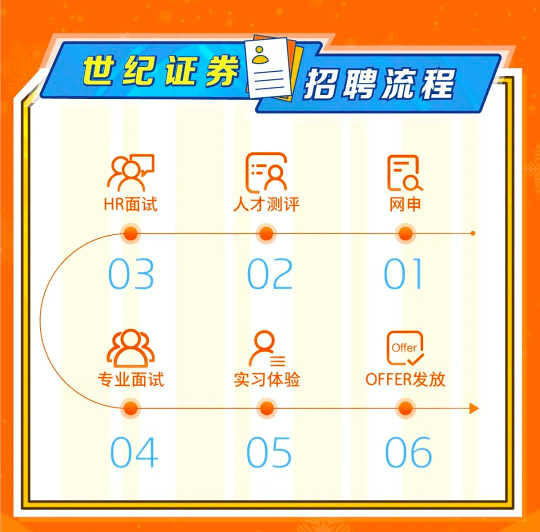 山东证券招聘(山东证券招聘官网)