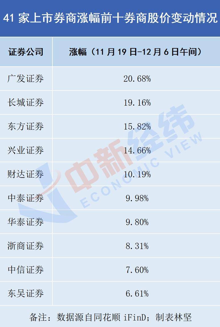 华泰证券资金(华泰证券资金流入数据中心)