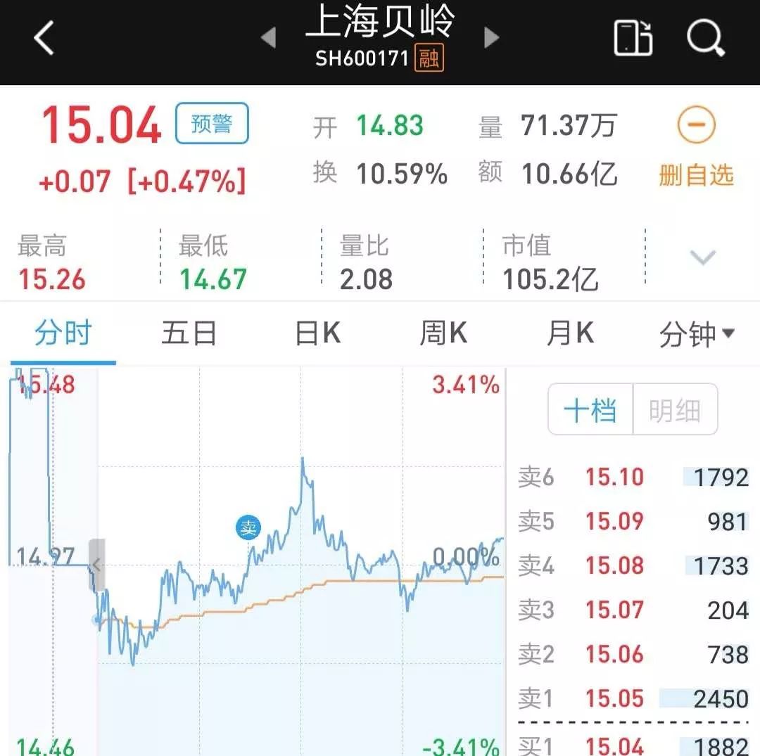 华泰证券资金(华泰证券资金流入数据中心)
