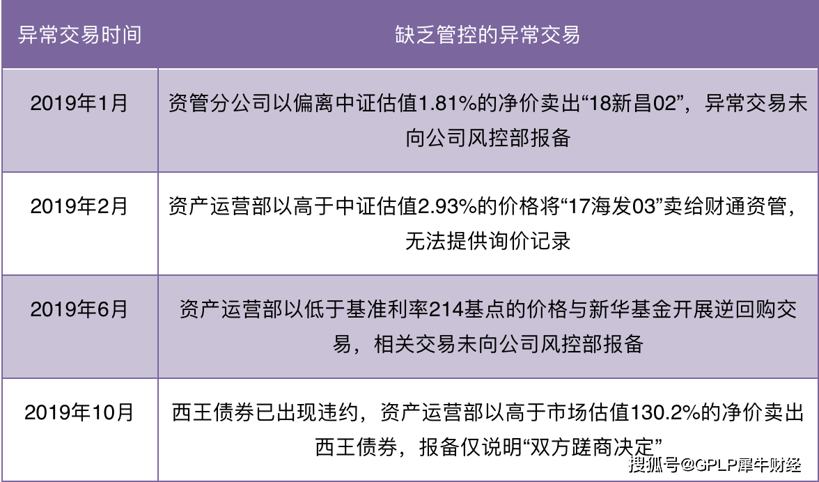 证券异常交易(证券异常交易的认定)