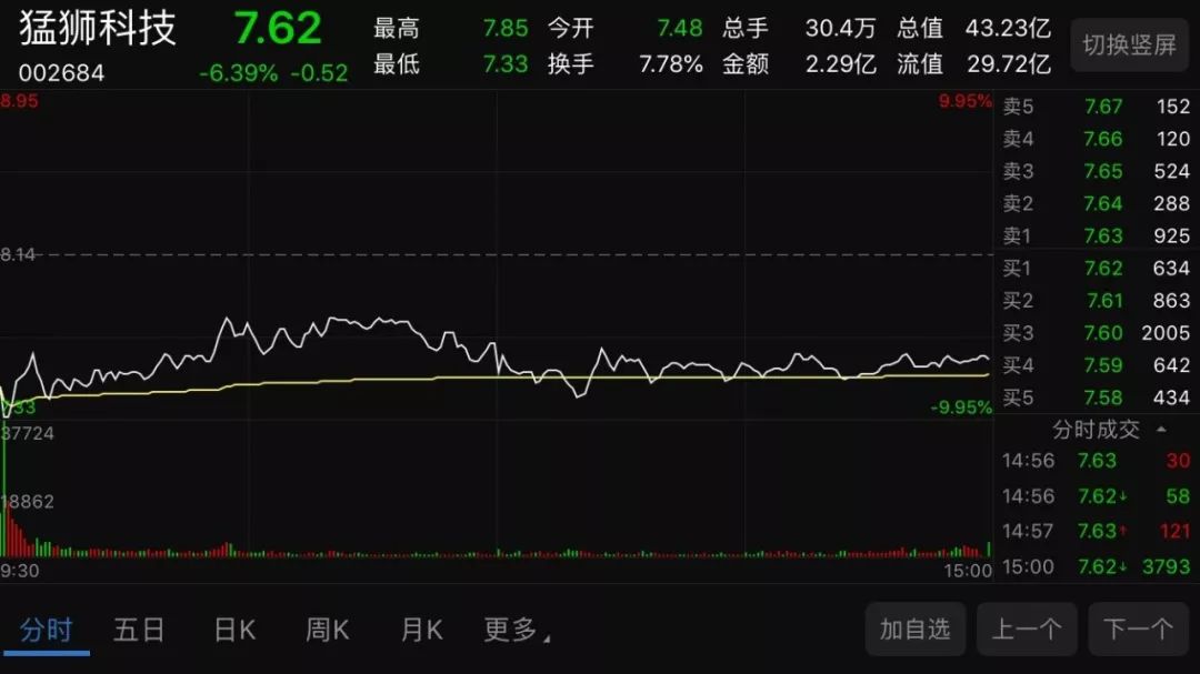 中投证券账(中投证券账号忘记了怎么办)