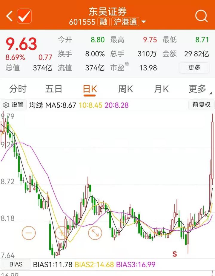 东吴证券股票行情(东吴证券股票行情查询)