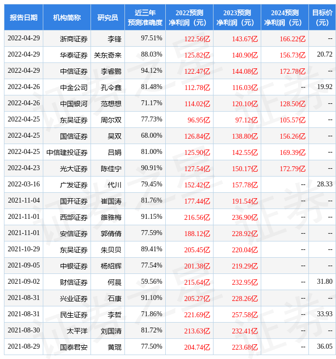 东吴证券股票行情(东吴证券股票行情查询)