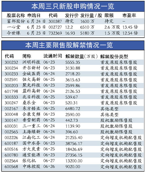 证券资金冻结(股票冻结资金怎么解冻)