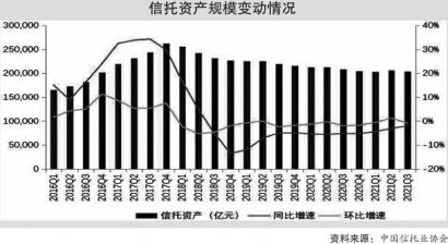证券类信托(证券投资类信托产品)
