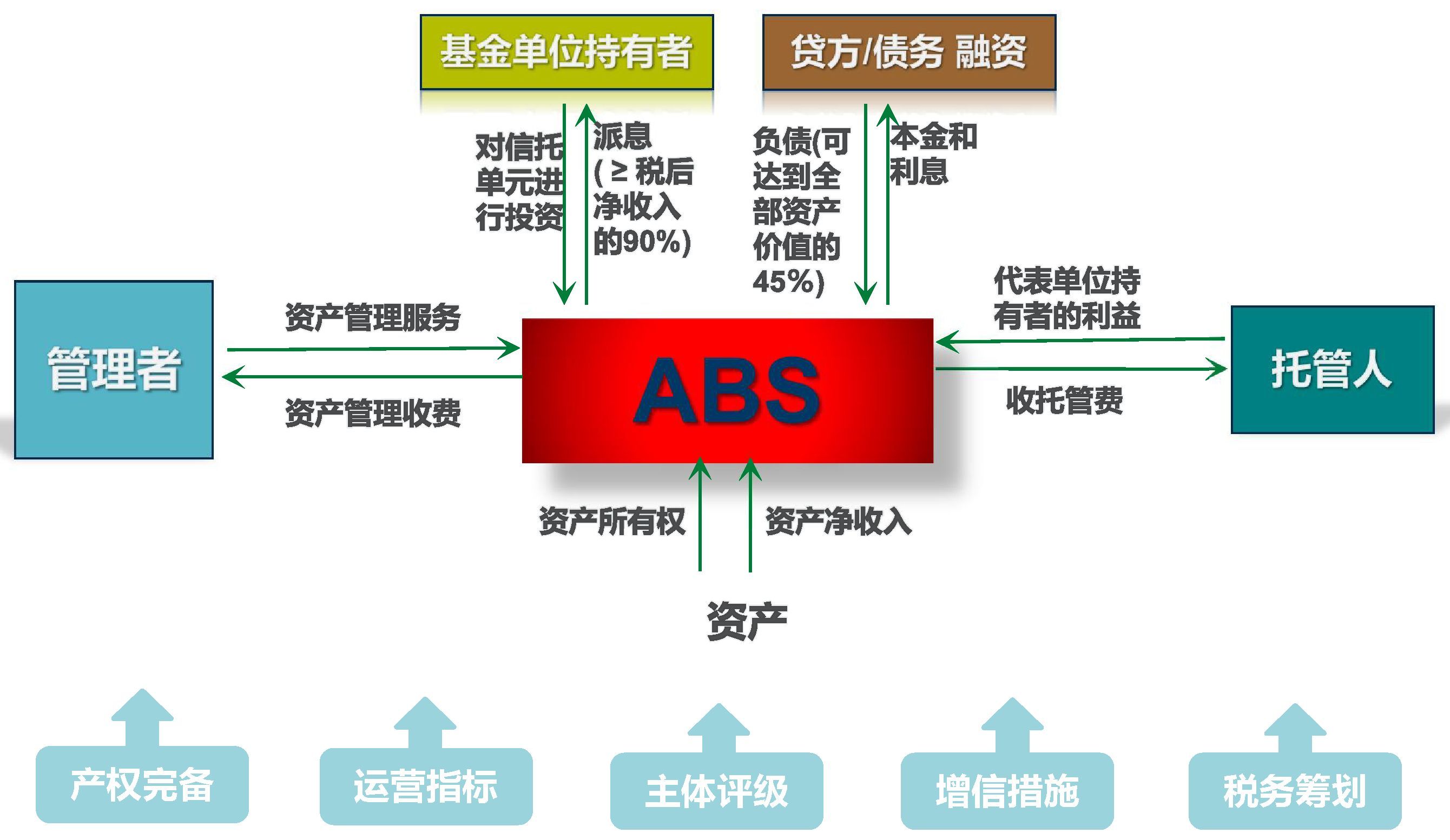 证券类信托(证券投资类信托产品)