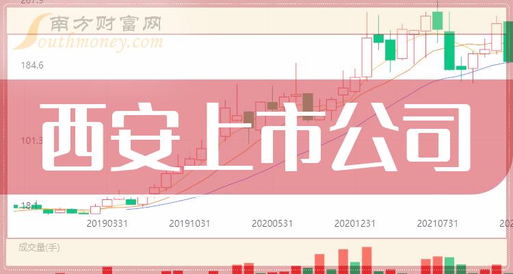 002673西部证券(002673西部证券股)