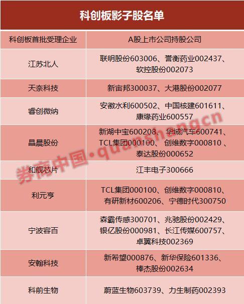 新湖证券(71+83加92+9)