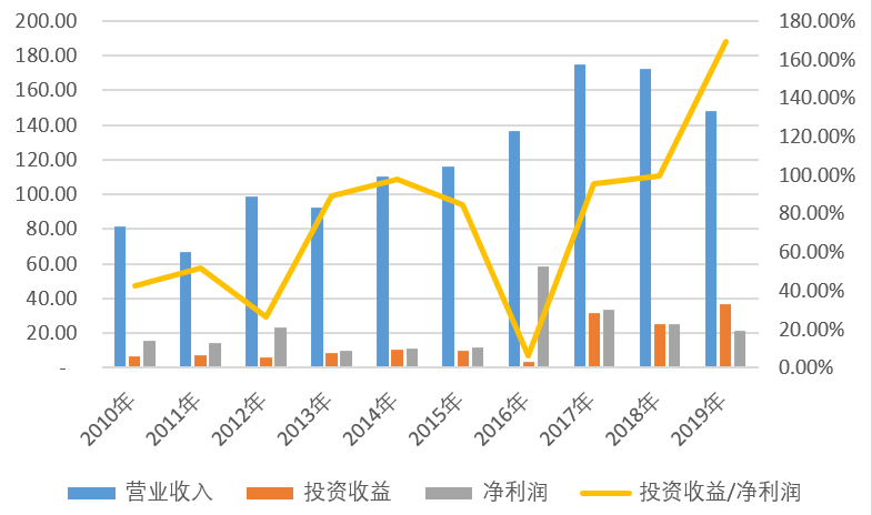 新湖证券(71+83加92+9)