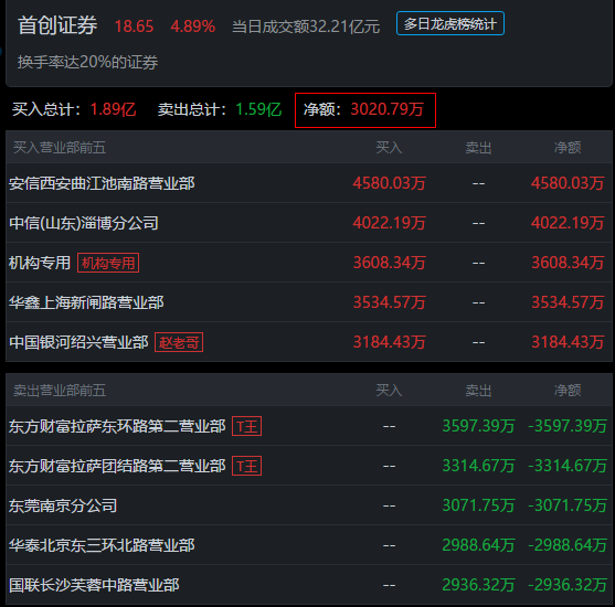 首创证券软件下载(首创证券手机交易软件下载)