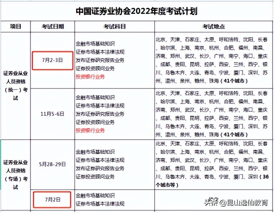 考证券从业资格有用吗(考证券资格从业证需要什么学历)